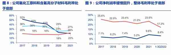 全产业链的氟化工企业，永和股份：含氟高分子材料奠定业绩高增速