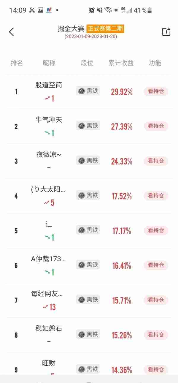 厉害了！弘业期货5连板，多位选手“吃肉”！这位选手买股胜率达100%！