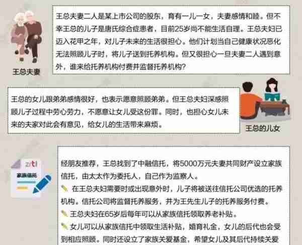 家族信托存续规模破千亿 中融案例详解传承方案