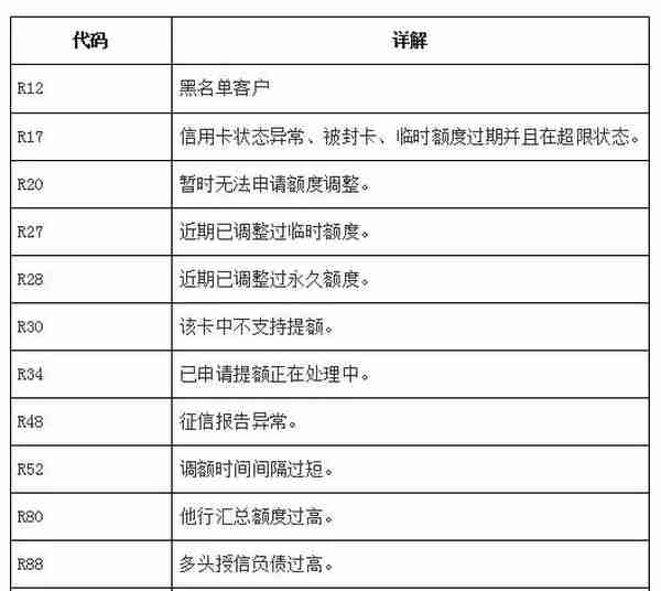 最新信用卡申请拒绝代码，申卡被拒最实用的解决方案！