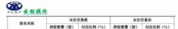 刚刚，千亿大整合！“中国神铝”来了，70万股民要嗨？