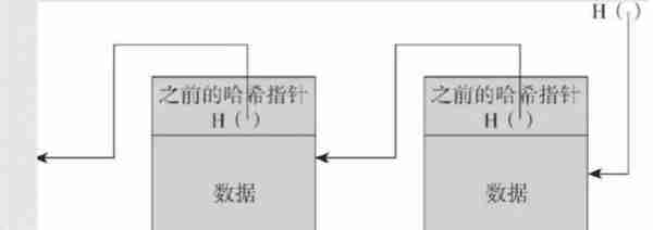 让你彻底搞懂比特币相关知识