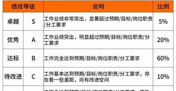 太全了！互联网大厂的薪资和职级一览