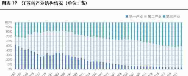 2023年城投公司信用风险展望——江苏省