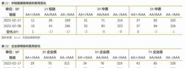 历史上地方政府债务摸了几次底？