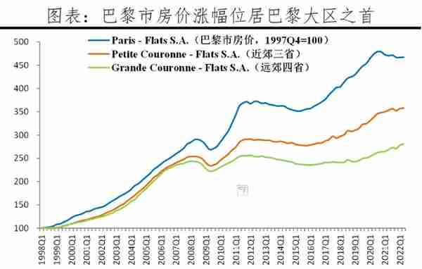 全球房价大趋势：2022