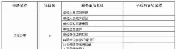 50项业务微信可办！事关青岛人的社保