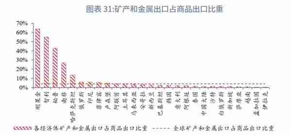 “一带一路”经济体机遇与风险分析