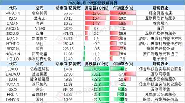 2月二级市场总结：ChatGPT呼啸而行，“数字中国”接过大旗