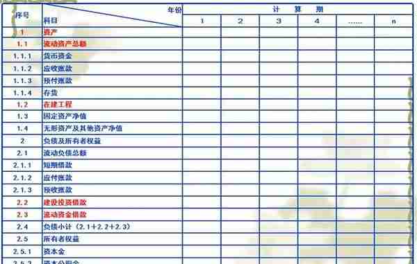 决策阶段工程造价管理及案例