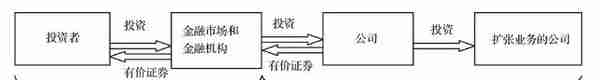 全方位解读金融市场数据，助你把握行情走向，掌握投资机会