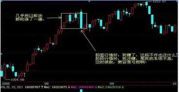 我在5年内把9万本金做到了990万，只靠死磕“MACD三板斧”：抄底术、逃顶术、抓主升，送有缘人