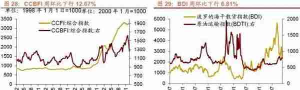 行业景气观察1229——11月份北美PCB 订单量当月同比增幅扩大，12月面板价格回落