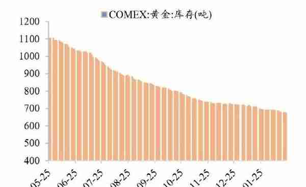 广州期货：美经济数据偏强表现提振鹰派预期 贵金属震荡下行