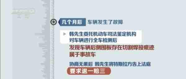 出售“问题车”被判退一赔三！购二手车遭欺诈并非个例→