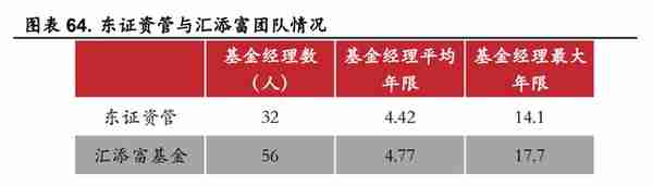 起源上海，东方证券：领跑同行，四大业务角逐大财富管理市场