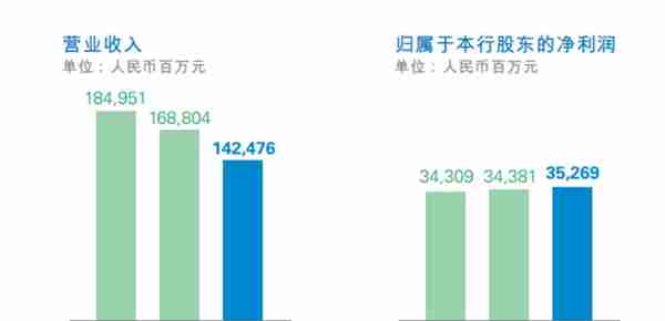 营收连续两年下滑，关联交易贷款有风险？民生银行业绩发布会回应