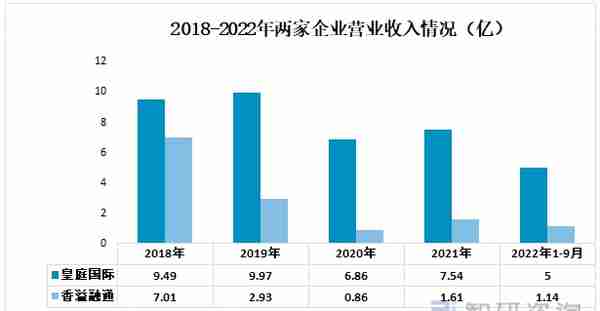 一文了解中国融资租赁行业发展现状及未来趋势(附重点企业分析)