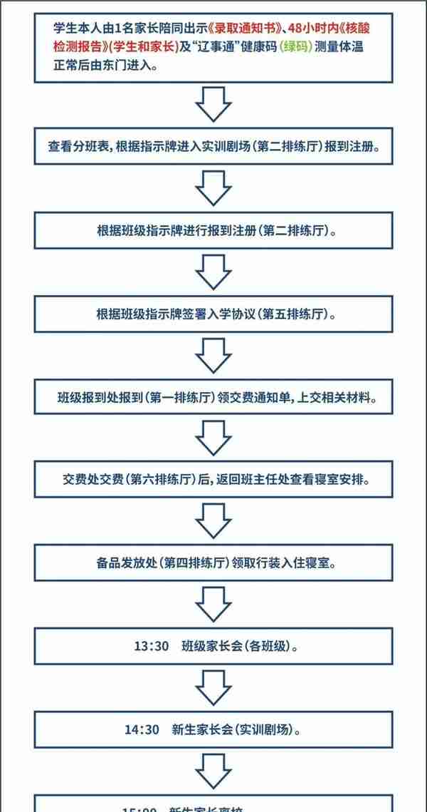 沈阳民族艺术学校2022级新生报到须知