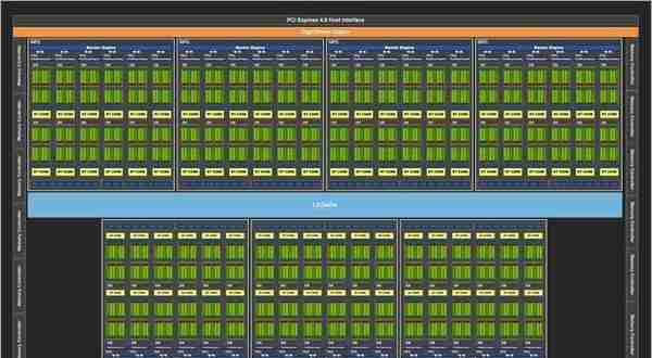 NVIDIA RTX 3080 Ti首测 12G显存版的3090