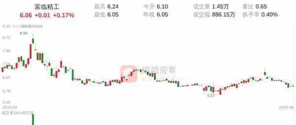 富临精工(300432)9月30日走势分析