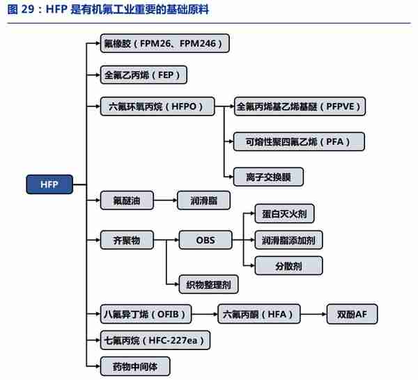 全产业链的氟化工企业，永和股份：含氟高分子材料奠定业绩高增速