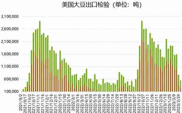 大豆政策利好推动,期货大幅飙升,但需求不强,未来黄豆还能涨?