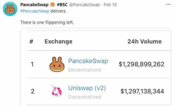 Uniswap vs Pancakeswap：哪一个才是更好的投资？