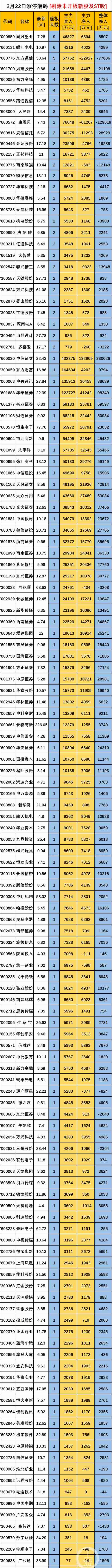 我好像错过了好几个亿：两市上百只个股涨停