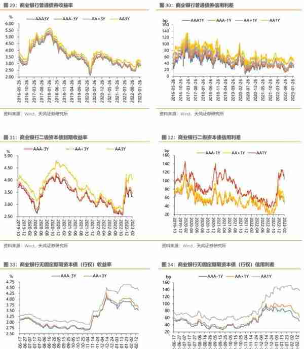 历史上地方政府债务摸了几次底？