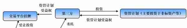 信托行业变局与全部67家信托公司剖析