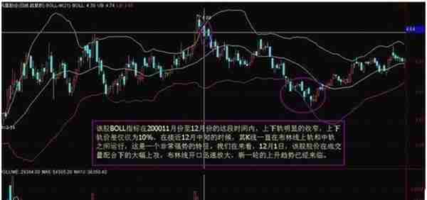 简简单单BOLL指标使用技巧，学会后即可抓涨停，转亏为盈不是梦