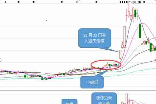 风华绝代：神秘超级游资专用战法：“伏虎”战法，成功率达99%！买在起爆点，从不踏空