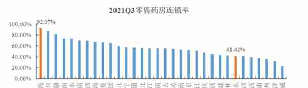 年底20000家！九州通力争全国第一药店