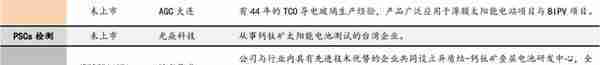 钙钛矿电池火了！龙头股3个月暴涨3倍，一文梳理产业链受益上市公司名单