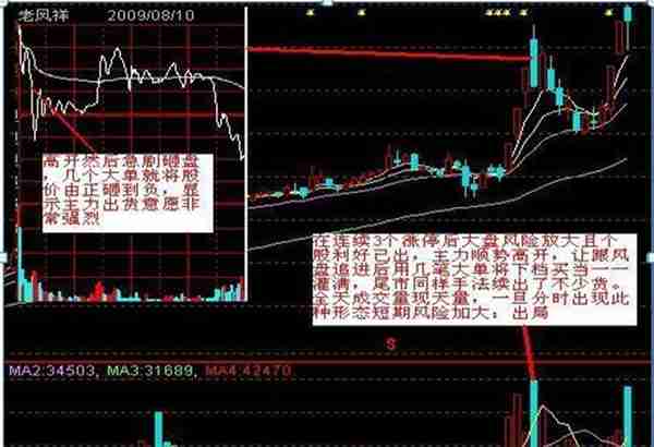 谨记！主力高位对倒出货警惕，不再陷入庄家陷阱！