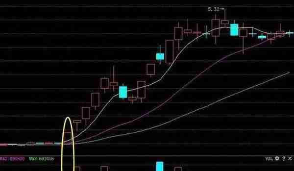 “蛟龙出海”：一个成功概率非常高的股价见底信号，股价很容易出现大涨行情