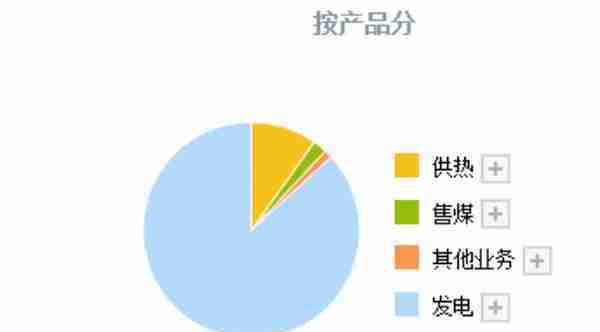 A股：比黄金和稀土更有潜力的公司，可能就是这4家绿色电力龙头