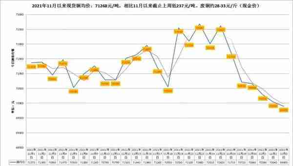 LME和沪市有色金属（铜/铝/锌等）行情！长江有色金属走势图