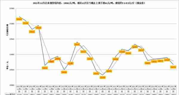 LME和沪市有色金属（铜/铝/锌等）行情！长江有色金属走势图