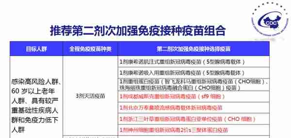 盘锦疾控新冠病毒疫苗接种提醒：老年人及“第四针”