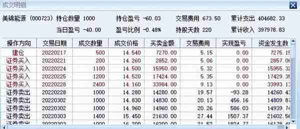 美锦能源(000723)是否已经跌出价值？