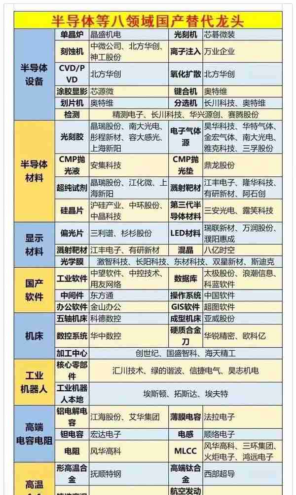 国产替代产业链相关个股曝光，接下来有望迎来主升浪时机，请关注