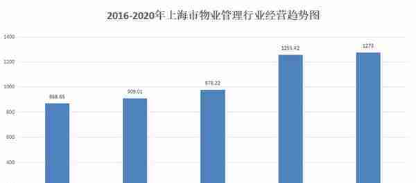 笨鸟价值投资系列之园区开发龙头——陆家嘴（建议收藏）