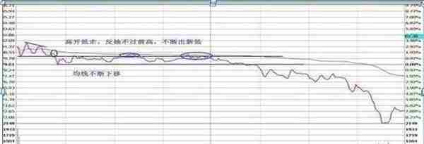 国内“做T”牛散：一生只做一只股票，下跌5%买入，上涨5%卖出，滚动做T20年，本金竟翻45倍