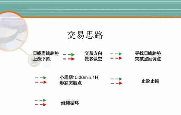 以橡胶ru1909为例浅谈高明的交易方法的一个思路