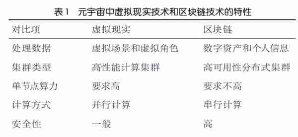 基于算力网络的元宇宙分层处理模型设计