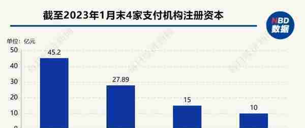 央行：同意北京一卡通控股股东变为北京金控集团，贝宝支付增资至45亿元