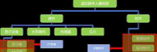 一起来聊一聊元宇宙的数字化身——虚拟数字人