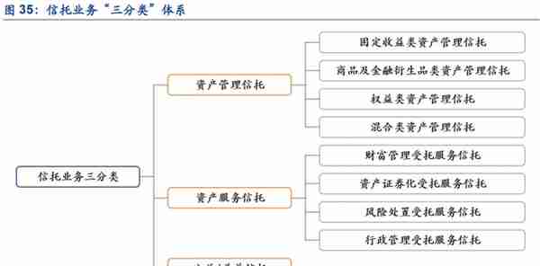 植根于陕西的信托，陕国投：积极转型风险可控，定增在即蓄势待发